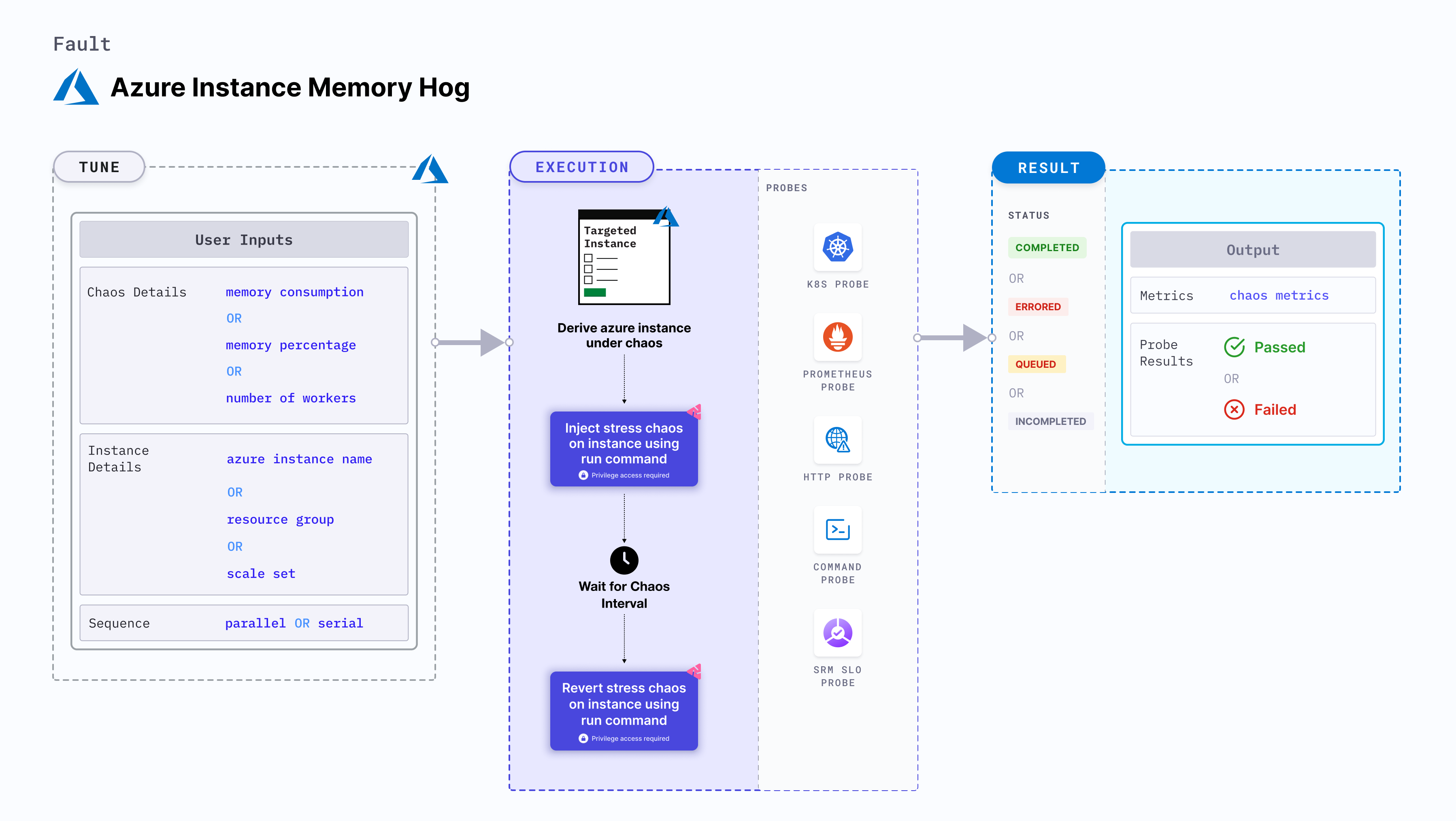 Azure Instance Memory Hog