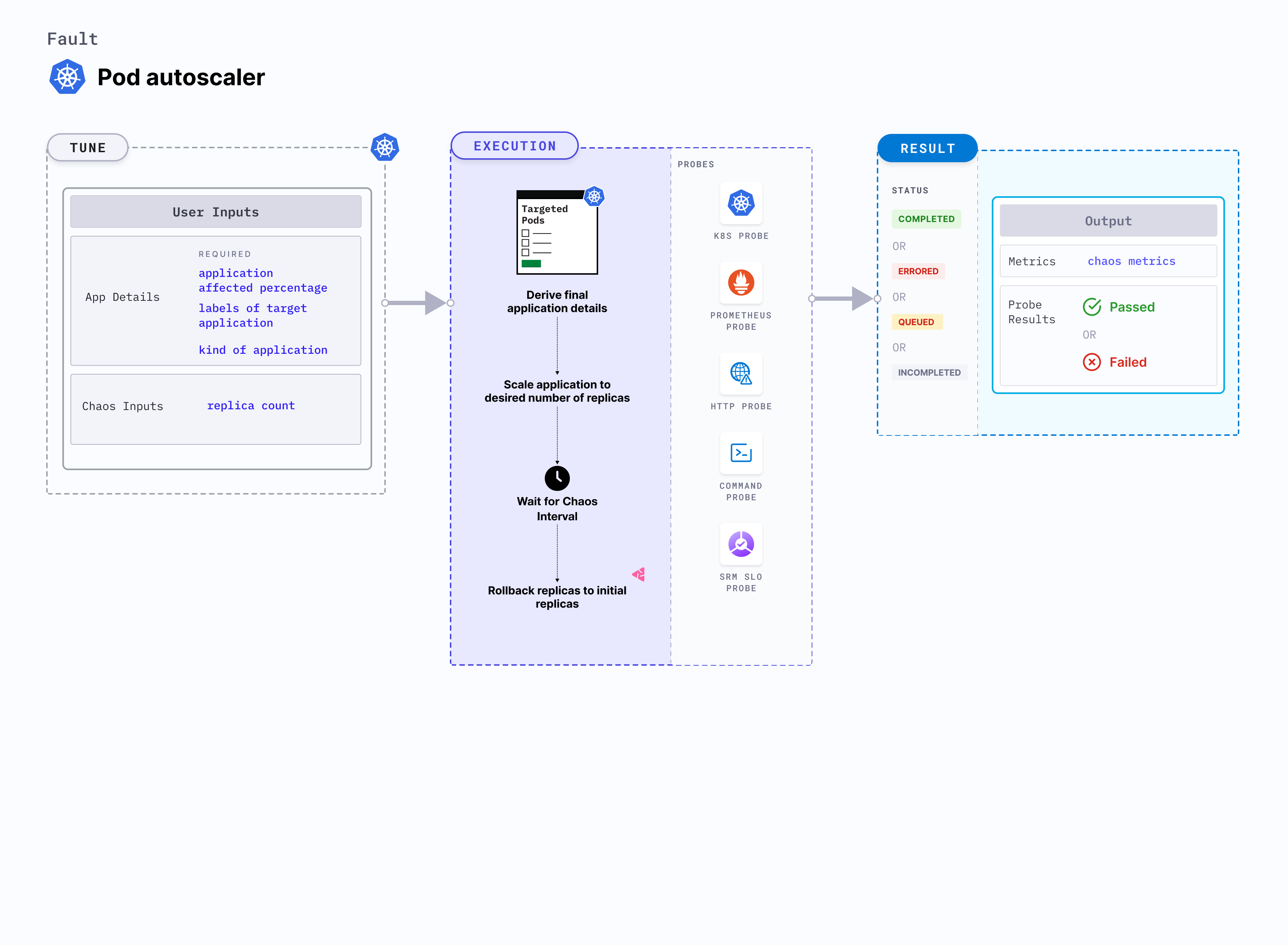 Pod Autoscaler